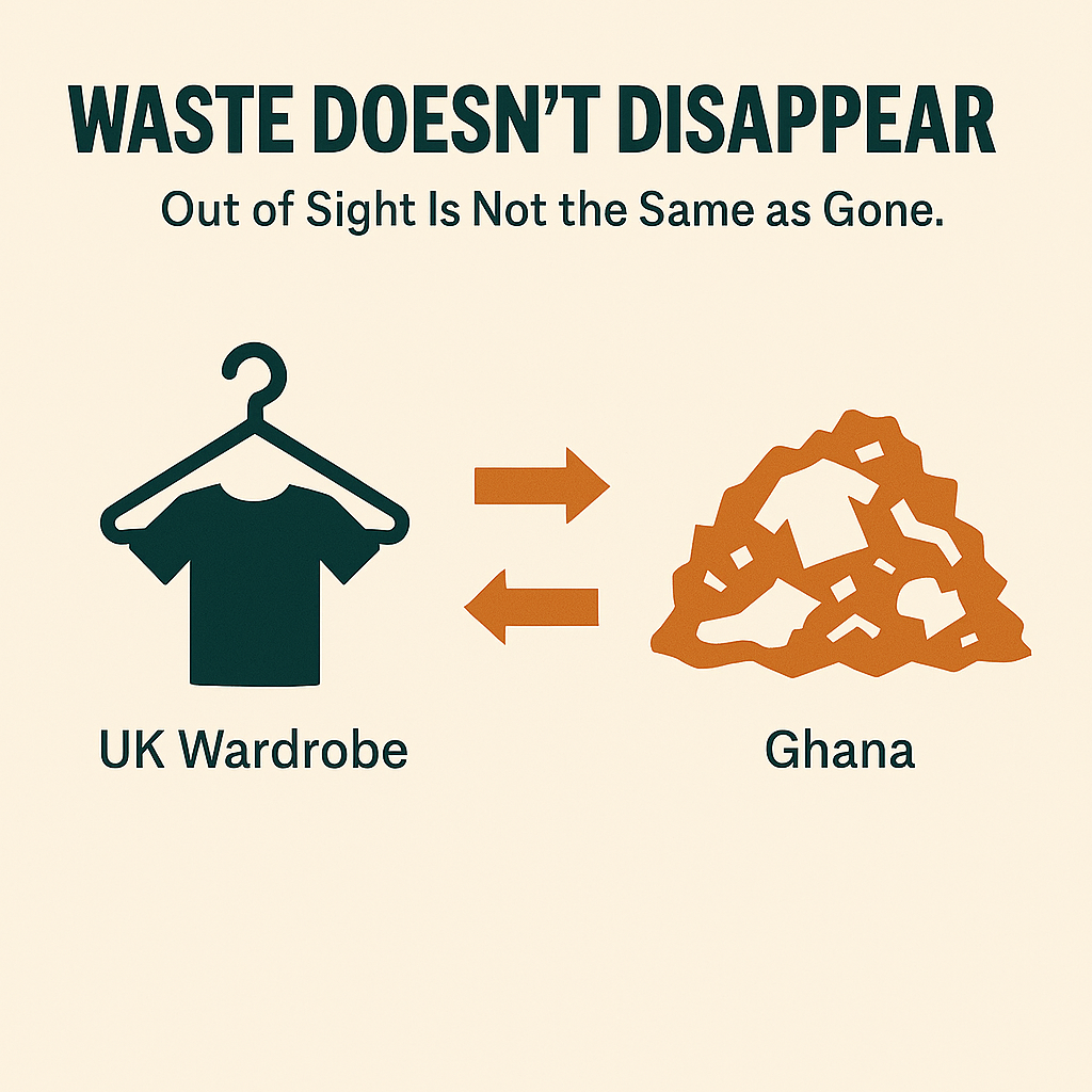 Why waste does not disappear. Out of sight is not the same as gone. The image shows a T-Shirt in the UK synonymous with rubbish in Ghana.